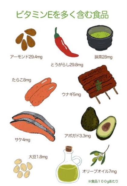 若返りのビタミン【ビタミンE】を少しお勉強してみました！